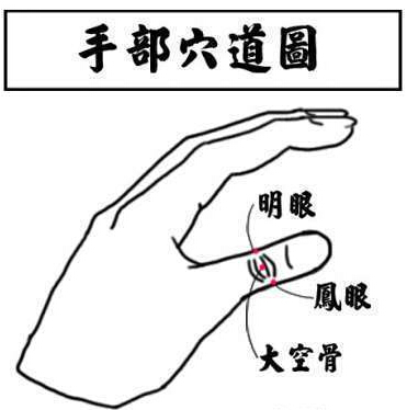 護(hù)眼穴位小知識(shí)